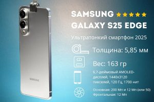 Смартфон Samsung Galaxy S25 Edge инфографика