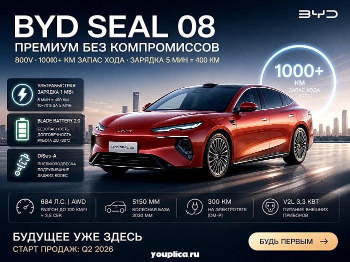 BYD Seal 08 инфографика
