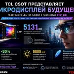 TCL CSOT