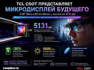 TCL CSOT