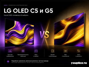 Телевизоры LG OLED C5 и G5