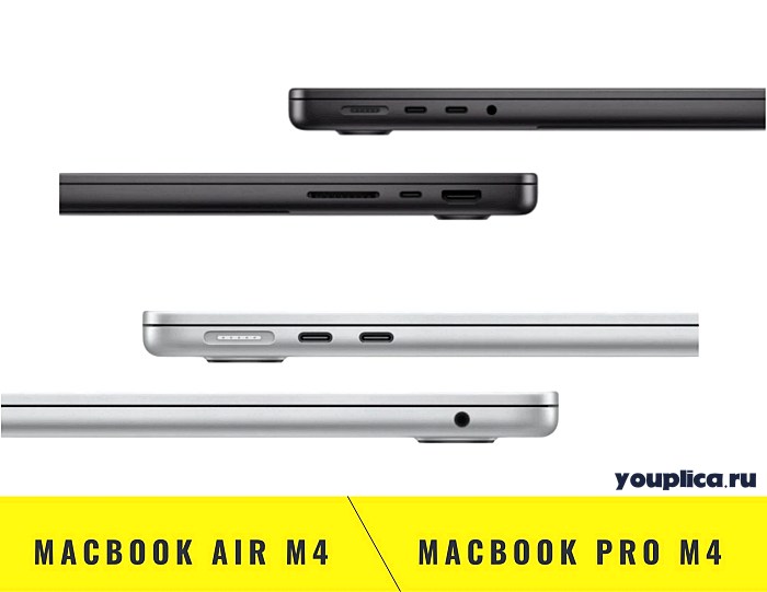 MacBook Air M4 и MacBook Pro M4 порты и разъемы